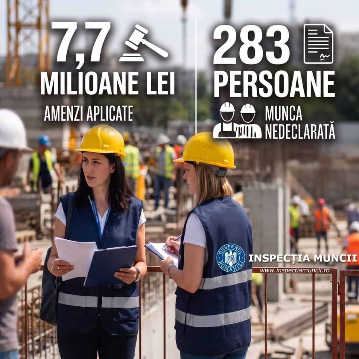 Amenzi de peste 7,7 milioane de lei după controalele Inspecției Muncii. Aproape 300 de persoane lucrau „la negru”