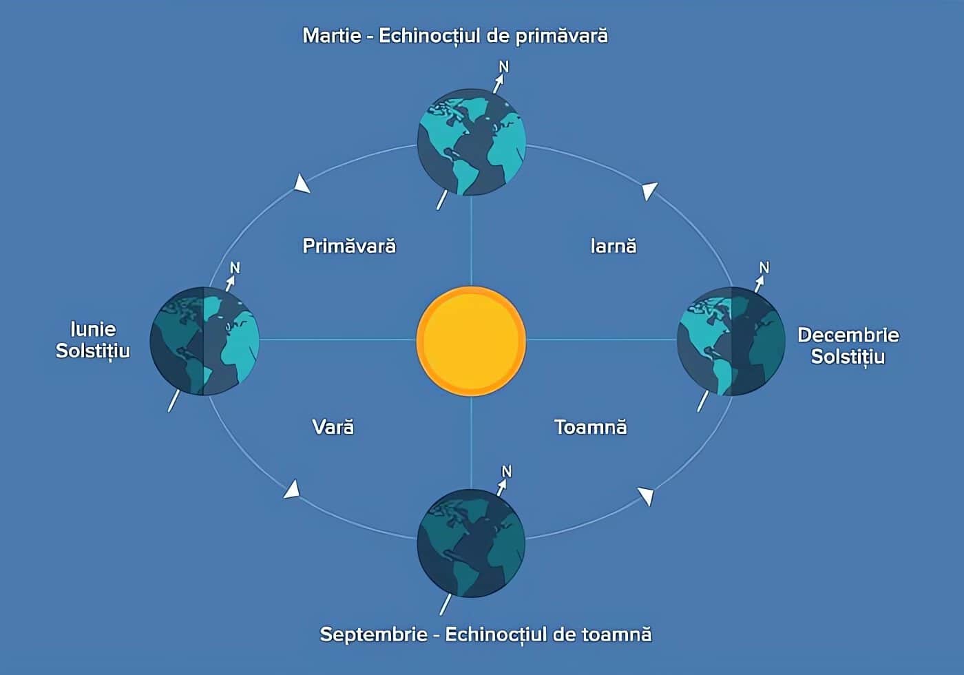 Echinocțiul de toamnă bate la ușă. Când începe toamna astronomică și nopțile devin mai lungi